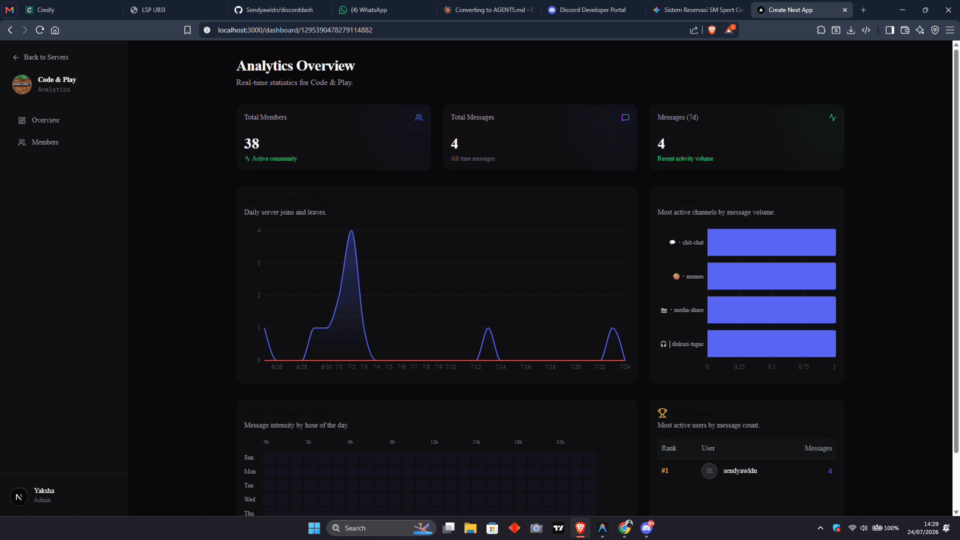 DiscordDash — Analytics Dashboard